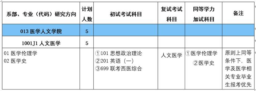 表格描述已自動(dòng)生成